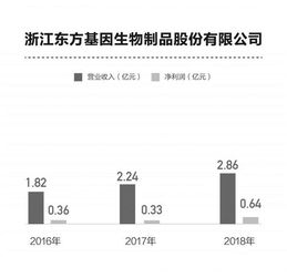 技術(shù)來源與產(chǎn)品推廣 申報科創(chuàng)板藥企的兩條差異化路徑